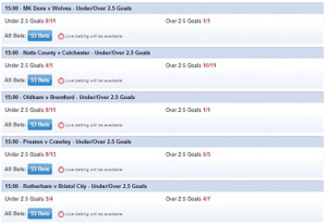Over Under Betting